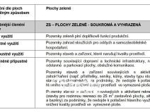 Prodej zahrady, Dobrochov, 2851 m2