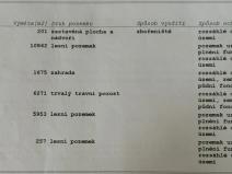 Prodej podílu pozemku pro bydlení, Kacanovy, 25219 m2