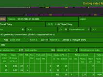 Prodej lesa, Jílovice, 16552 m2