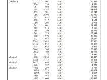 Prodej louky, Štětí, 44437 m2