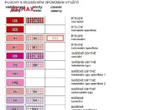 Prodej pozemku, Kralupy nad Vltavou, 5776 m2