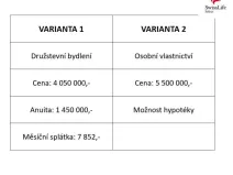 Prodej bytu 4+kk, Polná, Rérychova, 92 m2