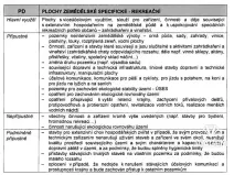 Prodej zahrady, Kyjov, 403 m2