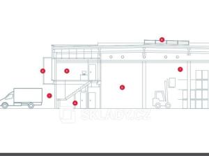 Pronájem skladu, Plzeň, 750 m2