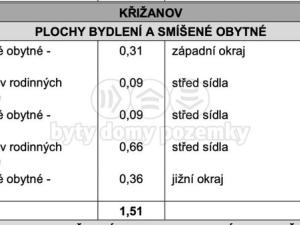 Prodej pozemku pro bydlení, Hynčina, 839 m2