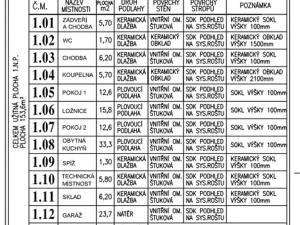 Prodej rodinného domu, Králův Dvůr, Na Vyhlídce, 107 m2