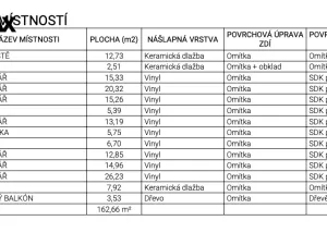 Pronájem kanceláře, Třebíč - Stařečka, Sucheniova, 162 m2