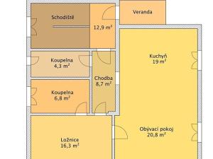 Prodej rodinného domu, Trhové Sviny, Nové město, 155 m2