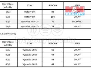 Prodej bytu 2+kk, Snědovice, 55 m2