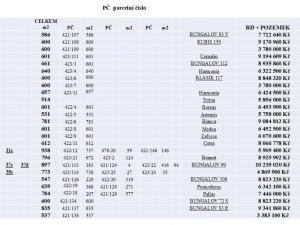 Prodej pozemku pro bydlení, Benátky nad Jizerou, 547 m2