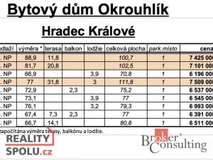 Prodej bytu 3+kk, Hradec Králové, Bohuslava Martinů, 80 m2