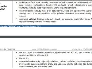 Prodej pozemku pro bydlení, Trnávka, Obránců míru, 946 m2