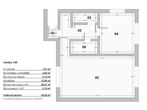 Prodej rodinného domu, Trhový Štěpánov, Dalkovická, 137 m2