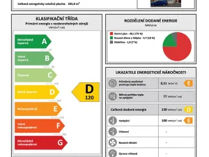 Prodej rodinného domu, Nová Paka, Čelakovského, 161 m2