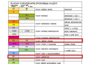 Prodej komerčního pozemku, Sojovice, 21400 m2