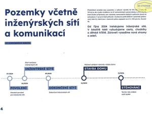 Prodej pozemku pro bydlení, Kroměříž, Obvodová, 600 m2