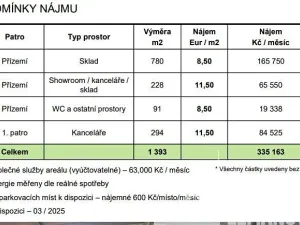 Pronájem obchodního prostoru, Čestlice, Obchodní, 1393 m2