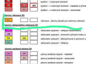 Prodej pozemku, Petříkov - Radimovice, 400 m2