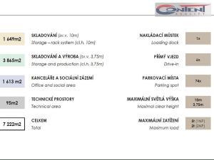 Pronájem skladu, Praha - Malešice, Tiskařská, 2035 m2