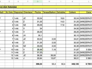 Prodej bytu 1+kk, Kutná Hora, Sokolská, 34 m2