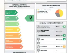 Pronájem bytu 2+kk, Havlíčkův Brod, U Cihláře, 40 m2