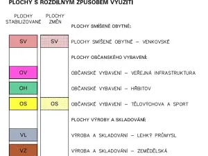 Prodej pozemku, Nová Hradečná, 244 m2