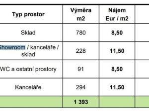 Pronájem skladu, Čestlice, Říčanská, 1393 m2