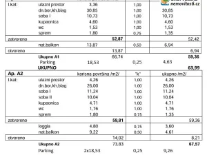 Prodej bytu 3+1, Novalja, Chorvatsko, 77 m2