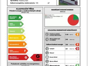 Prodej rodinného domu, Libušín, Důl Jan, 130 m2