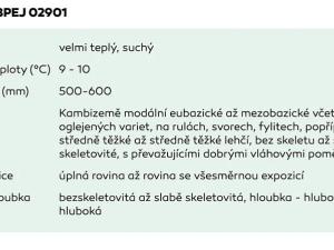 Prodej pole, Znojmo, 7141 m2