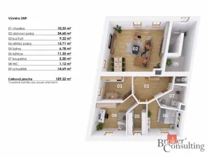 Prodej rodinného domu, Volary, Česká, 254 m2