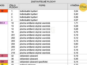 Prodej pozemku pro bydlení, Jarcová, 1363 m2