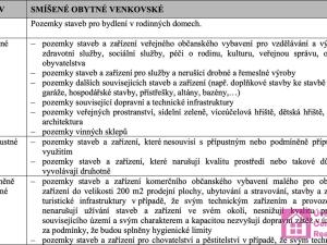 Prodej pozemku pro bydlení, Drnholec, Lidická, 600 m2
