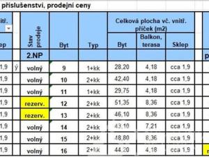 Prodej bytu 2+kk, Kašperské Hory, Česká, 51 m2