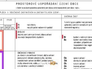 Prodej pozemku pro bydlení, Nové Bránice, 4162 m2
