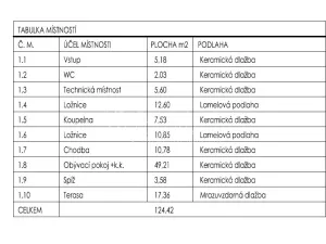 Prodej rodinného domu, Obříství, 107 m2