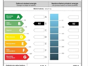 Prodej bytu 2+kk, Cheb, Dvořákova, 37 m2