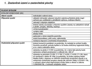 Prodej pozemku pro bydlení, Libovice, 974 m2