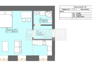 Prodej bytu 1+kk, České Budějovice, Rudolfovská tř., 36 m2