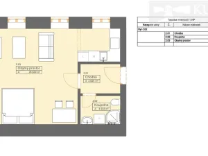 Prodej bytu 1+kk, České Budějovice, Rudolfovská tř., 36 m2