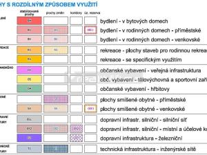 Prodej pozemku pro bydlení, Poříčí nad Sázavou, Pyšelská, 1002 m2