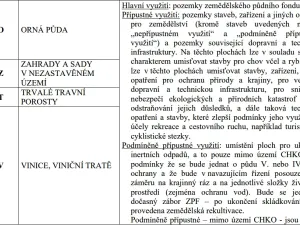 Prodej pole, Horní Věstonice, 1179 m2