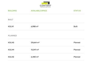 Pronájem skladu, Ovčáry, 6988 m2