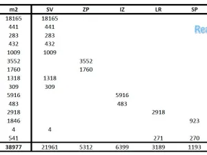 Prodej pozemku pro bydlení, Praha - Petrovice, Novopetrovická, 38977 m2