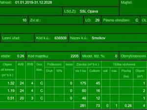 Prodej lesa, Háj ve Slezsku, 4689 m2