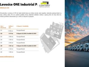 Pronájem výrobních prostor, Lovosice, Průmyslová, 4129 m2