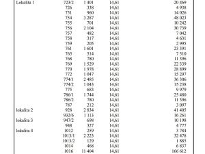 Prodej louky, Štětí, 44437 m2