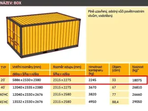 Pronájem skladu, Dobříč, 14 m2