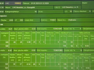 Prodej lesa, Chářovice, 4568 m2