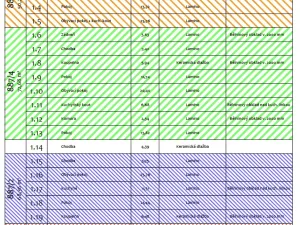 Prodej bytu 4+kk, Ostrava - Přívoz, Žofie Podlipské, 132 m2